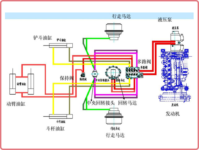 矿用挖掘机