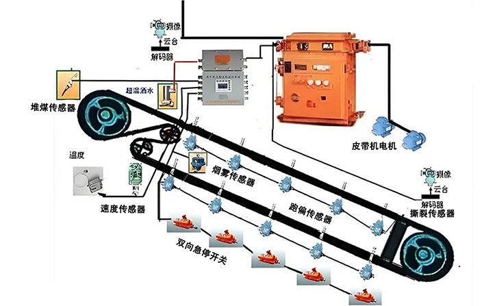 堆煤传感器