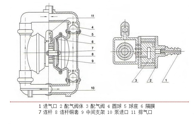 气动隔膜泵完整结构拆解